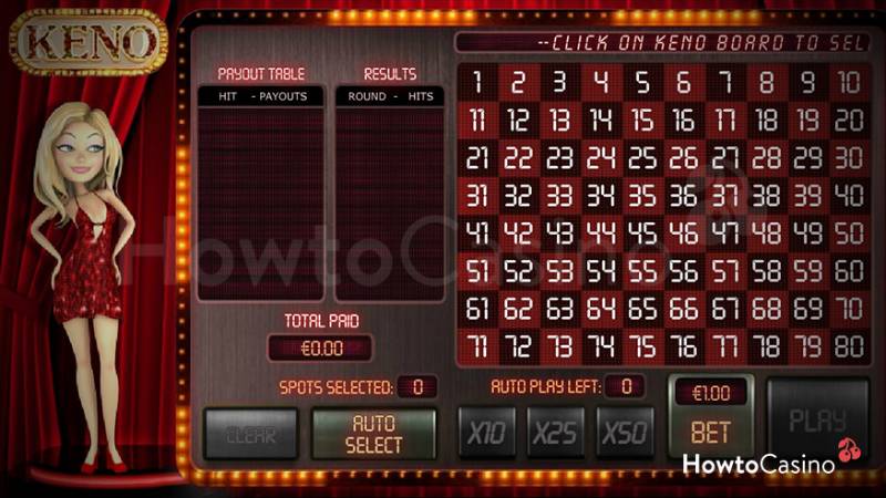 Đôi nét về xổ số keno