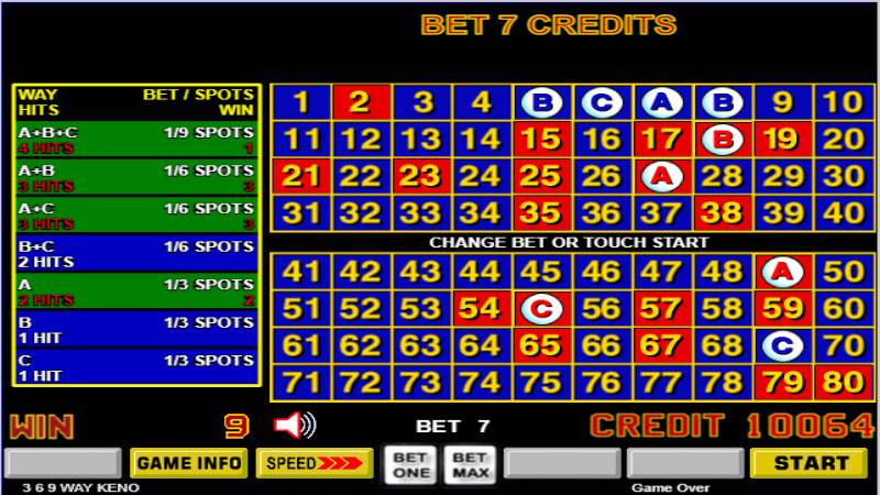 Hướng Dẫn Thủ Thuật Chơi Xổ Số Keno Trực Tuyến Các thủ thuật chơi Keno hay