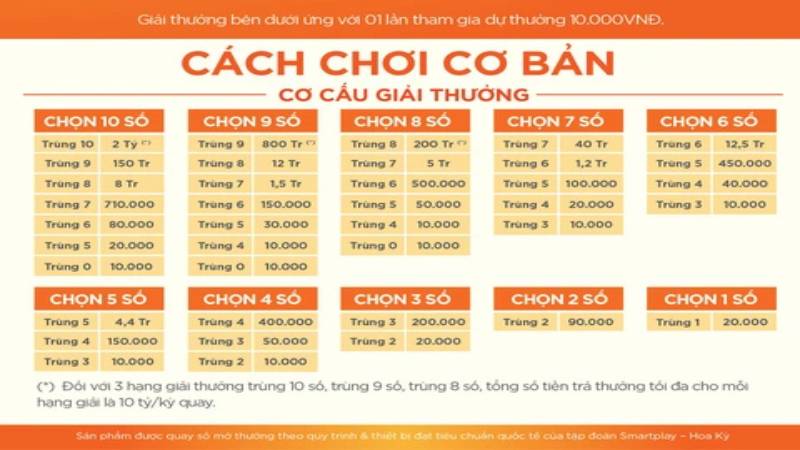 Hình thức cược Keno ở nhà cái Z8bet