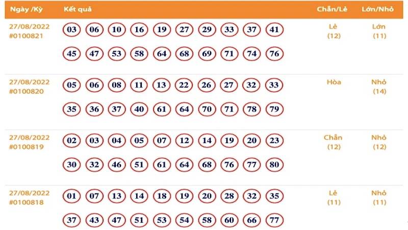 Những mẹo nhỏ chơi xổ số Keno 